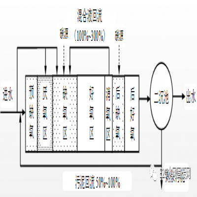 何伶?。航K省太湖流域城鎮污水處理廠新一輪提標建設